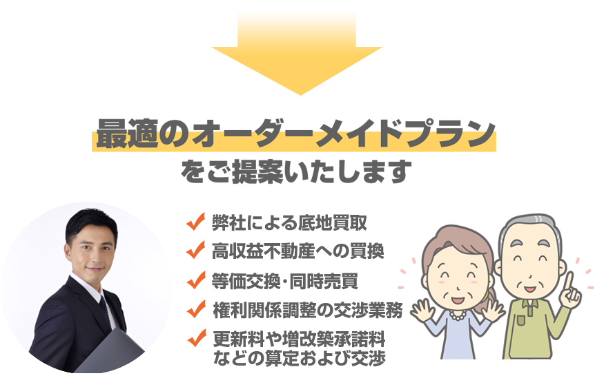 最適のオーダーメイドプランをご提案いたします●弊社による底地買取●高収益不動産への買換●等価交換･同時売買●借地人との権利関係 調整の交渉業務●更新料や増改築承諾料などの算定および交渉